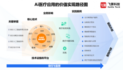 飛算科技受邀參加第五屆醫療大數據學術交流活動，共話遠程健康管理服務新未來